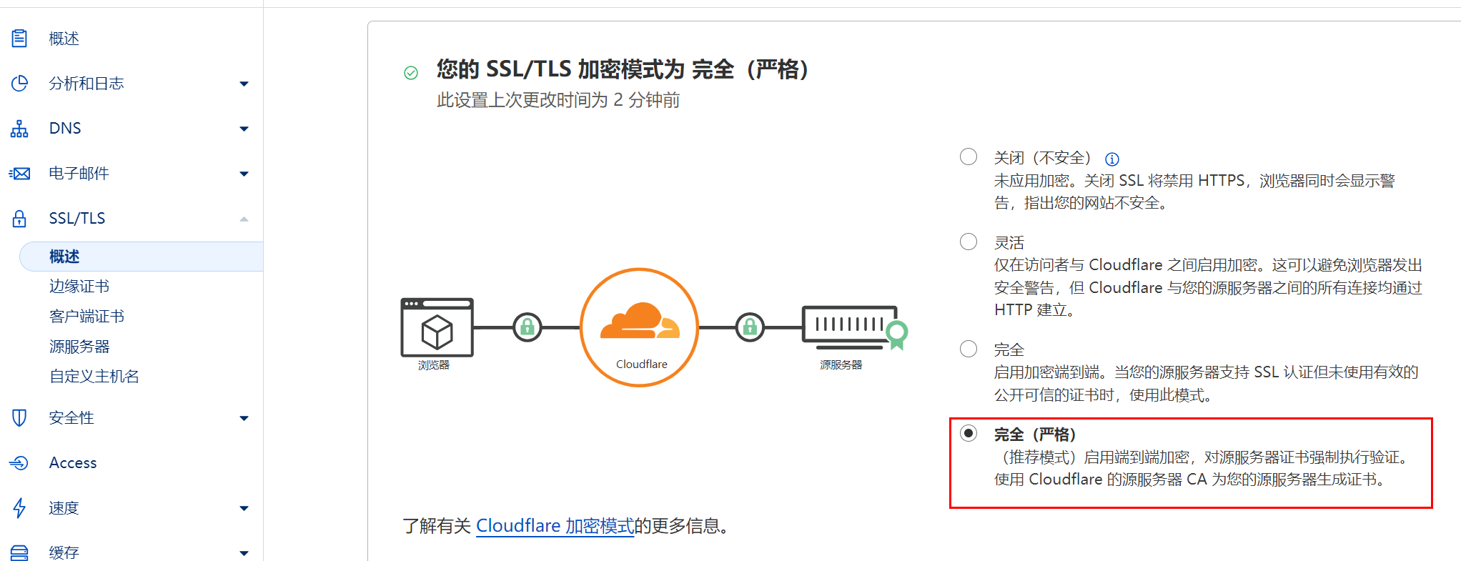 CloudFlare DNS解析造成重定向的次数过多