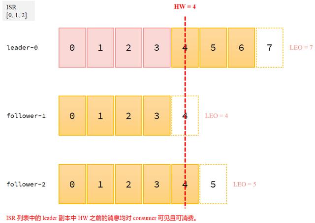 kafka查看数据_Kafka 数据积压情况查看